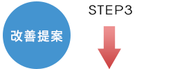 医療コンサル　改善提案